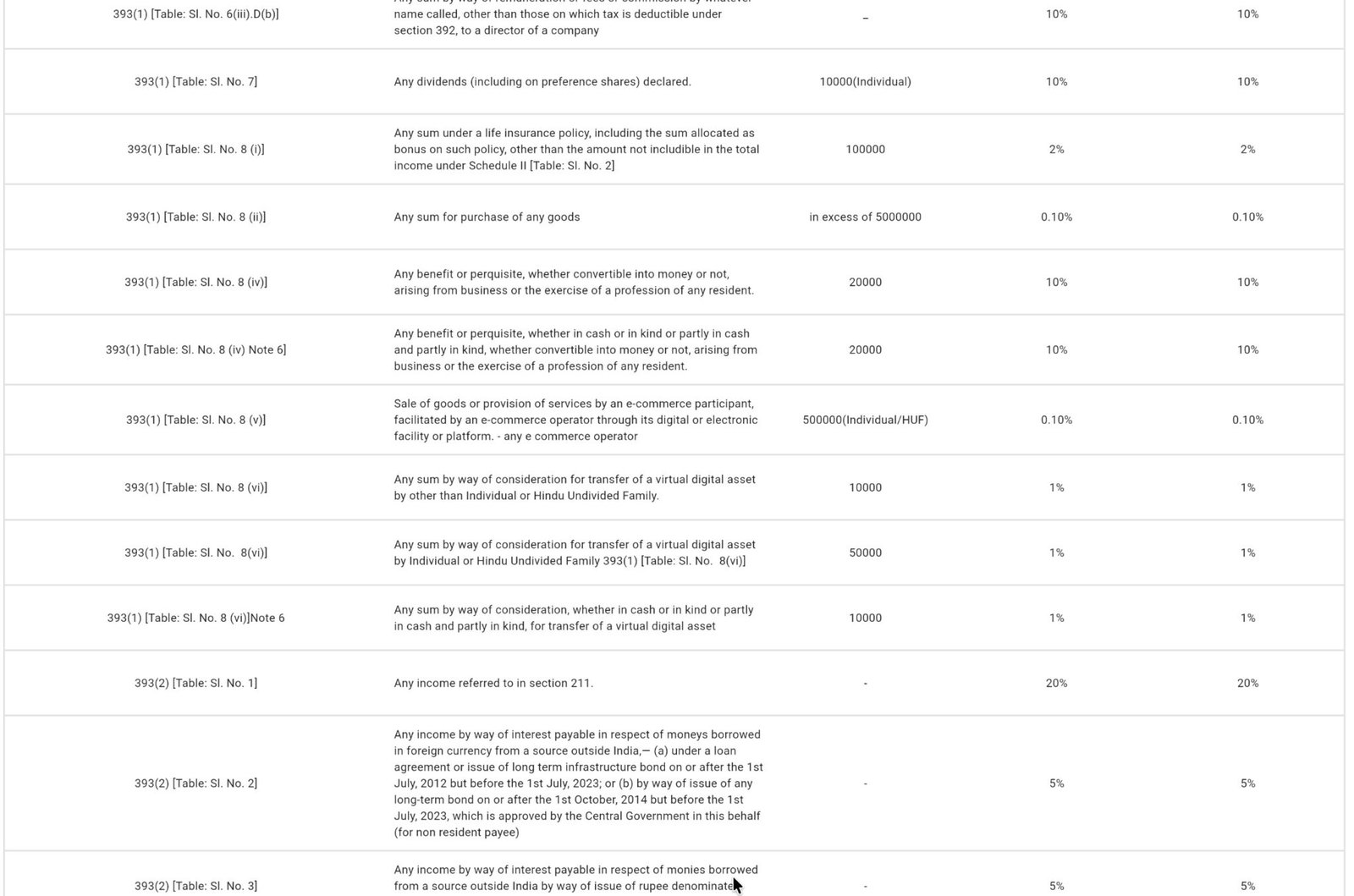 New TDS Rates Chart – FY 2026–27 - Tax Updates